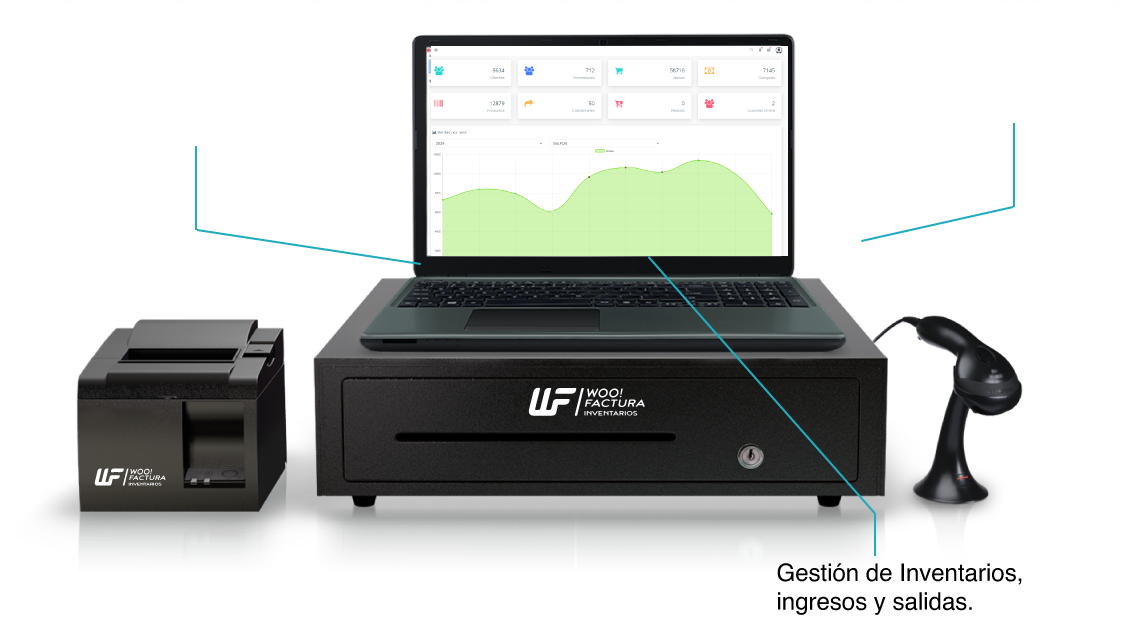 Sistema POS e Inventarios WooFactura conectado al SRI con control de almacenes y caja